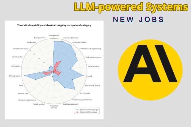 New Future of Work with Large Language Models AI Automation