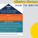 How to Write a Mission Statement Step by Step (Proven Complete Guide)