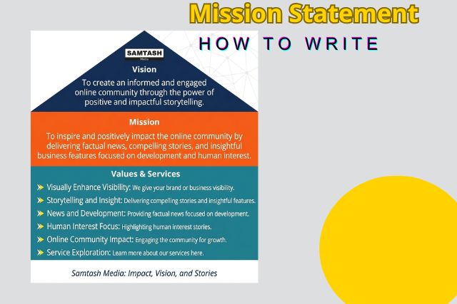 How to Write a Mission Statement Step by Step (Proven Complete Guide)